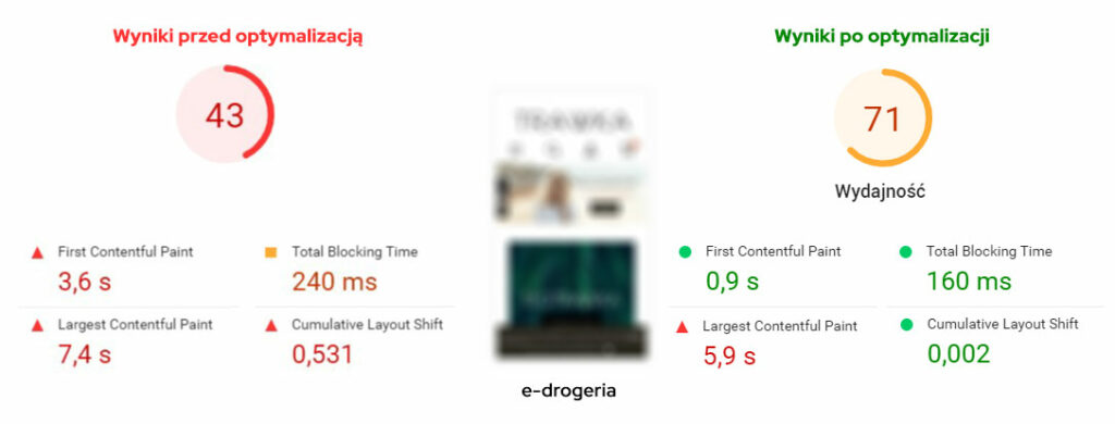optymalizacja Shoper google pagespeed insights
